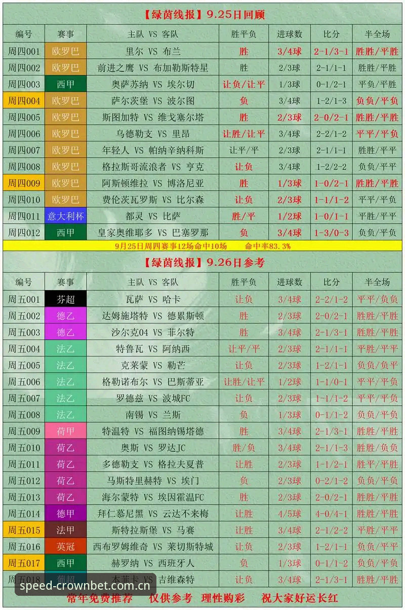皇冠体育tiyu比分投注入口实测：资深玩家分享三招避开访问雷区